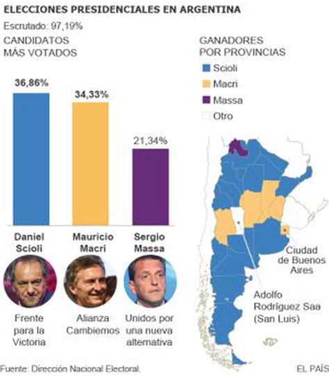 elecciones argentina 2023 segunda vuelta